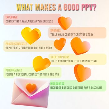 How to Do PPV Messages on OnlyFans | Divafluence