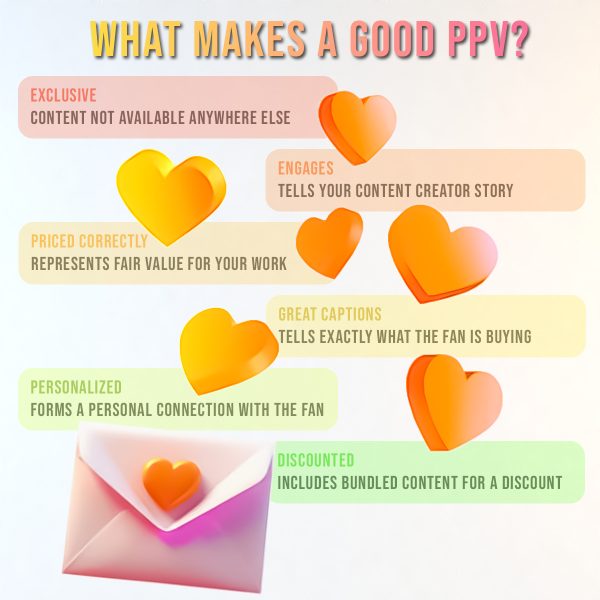 How to Do PPV Messages on OnlyFans Divafluence