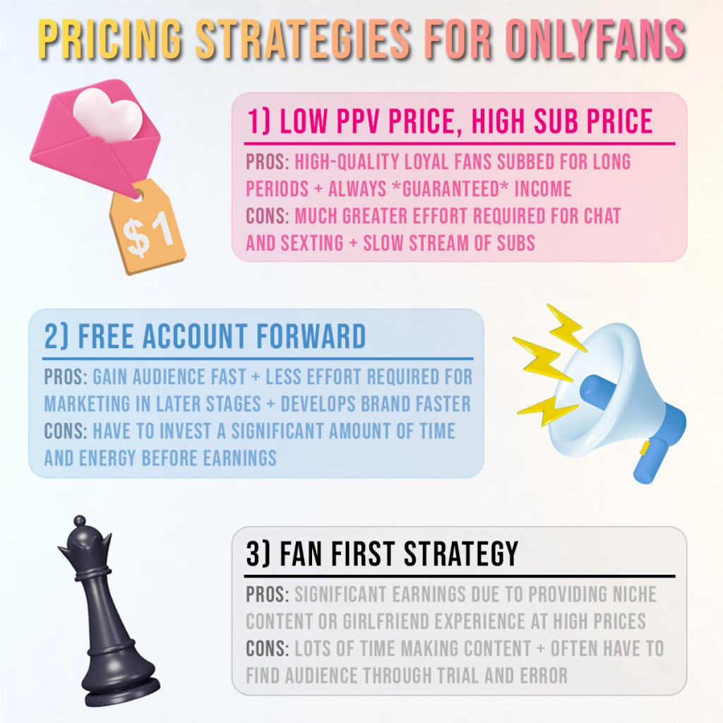 OnlyFans Pricing Guide Divafluence