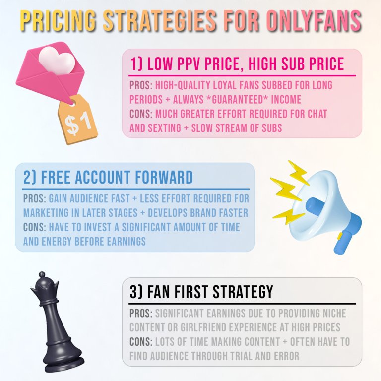 OnlyFans Pricing Guide Divafluence(01)