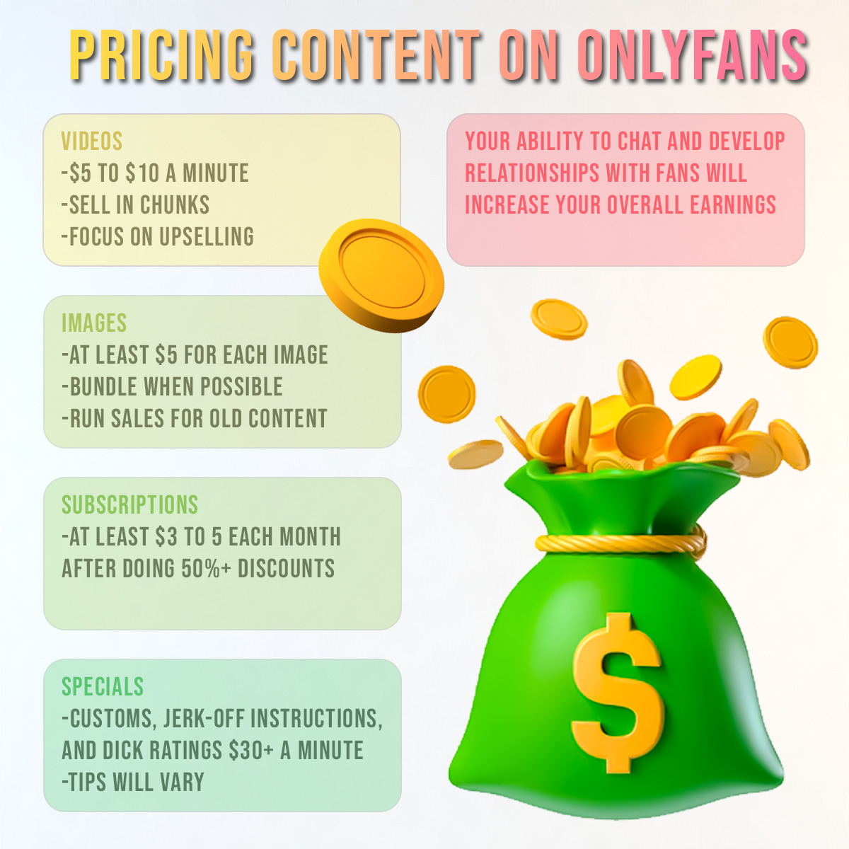 OnlyFans Pricing Guide | Divafluence