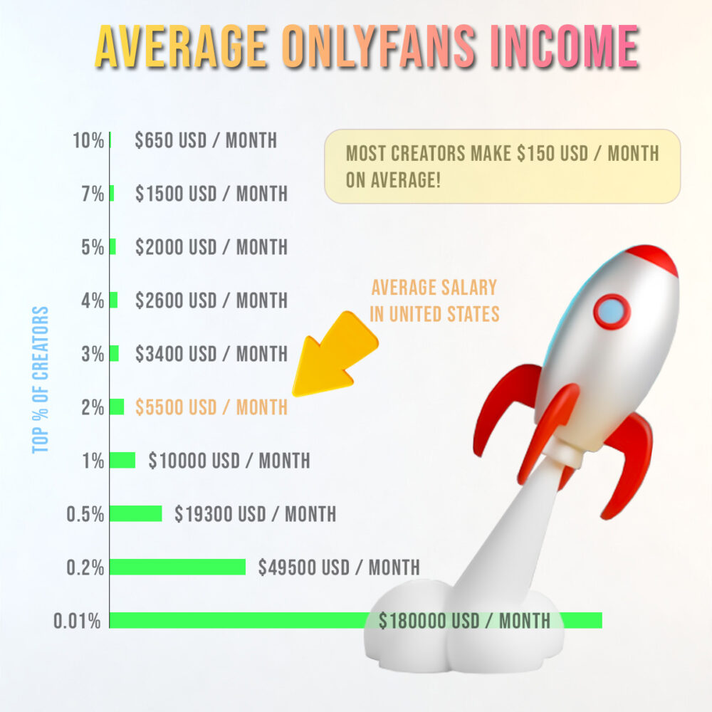 How Much Can You Make on OnlyFans | Divafluence